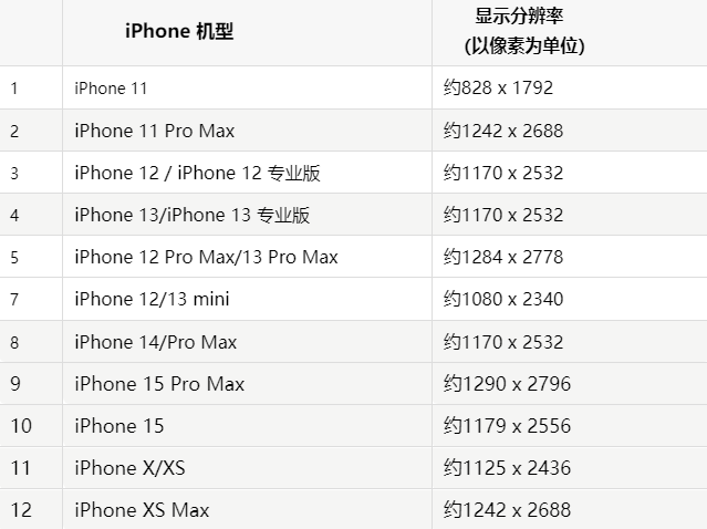 苹龙州果维修分享iPhone主屏幕壁纸显得模糊怎么办