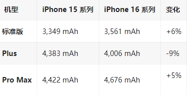 龙州苹果16维修分享iPhone16/Pro系列机模再曝光