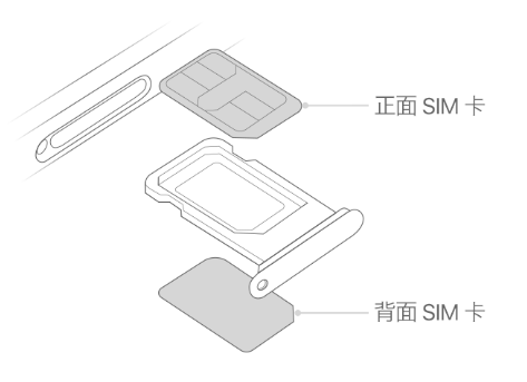 龙州苹果15维修分享iPhone15出现'无SIM卡'怎么办 