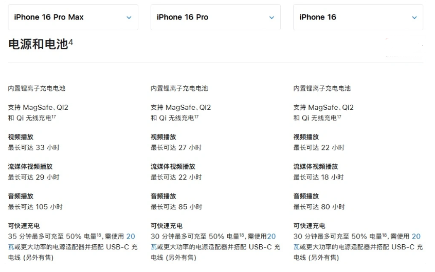 龙州苹果手机维修分享 iPhone 16 目前实测充电峰值功率不超过 39W 